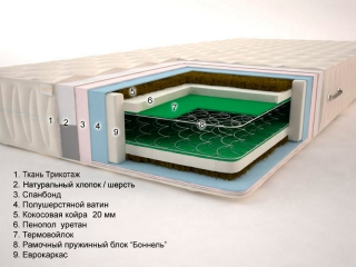 Матрас Сонель Атолл Плюс (Стандарт)