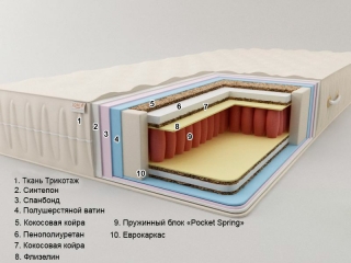 Матрас Сонель Бали (Премиум)