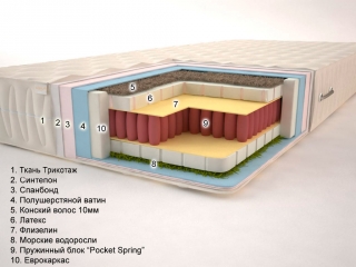 Матрас Сонель Экзотик