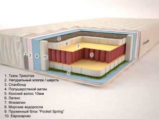 Матрас Сонель Экзотик Плюс