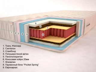 Матрац Сонель Татос (Pocket Spring)