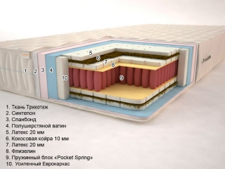 Матрас Сонель Сиеста