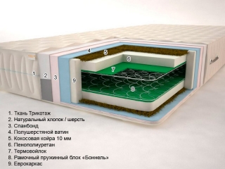 Матрас Сонель Тропик Люкс Плюс (Стандарт)