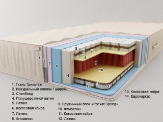 Матрас Сонель Майорка Плюс