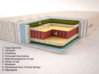 Матрас Сонель Океан