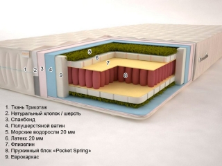 Матрас Сонель Океан Плюс