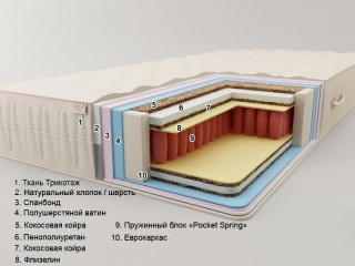 Матрас Сонель Бали Плюс (Премиум)