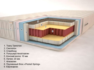 Матрас Сонель Пегас
