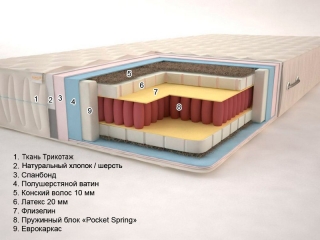 Матрас Сонель Пегас Плюс