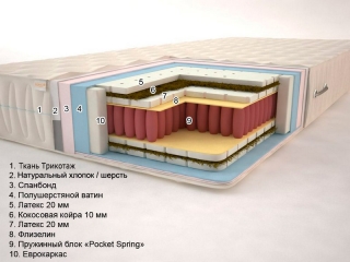 Матрас Сонель Сиеста Плюс