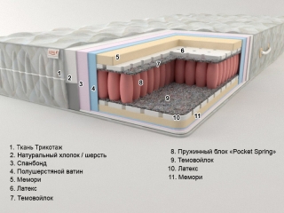 Матрас Сонель Венеция Плюс