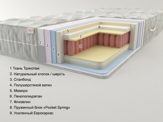 Матрас Сонель Ямайка Плюс (Премиум)